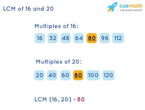lcm of 8 and 20|lcm of 16 and 20.